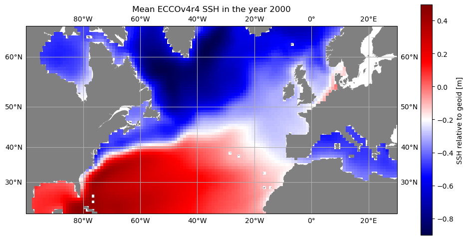 _images/ECCO_access_subsets_16_2.png