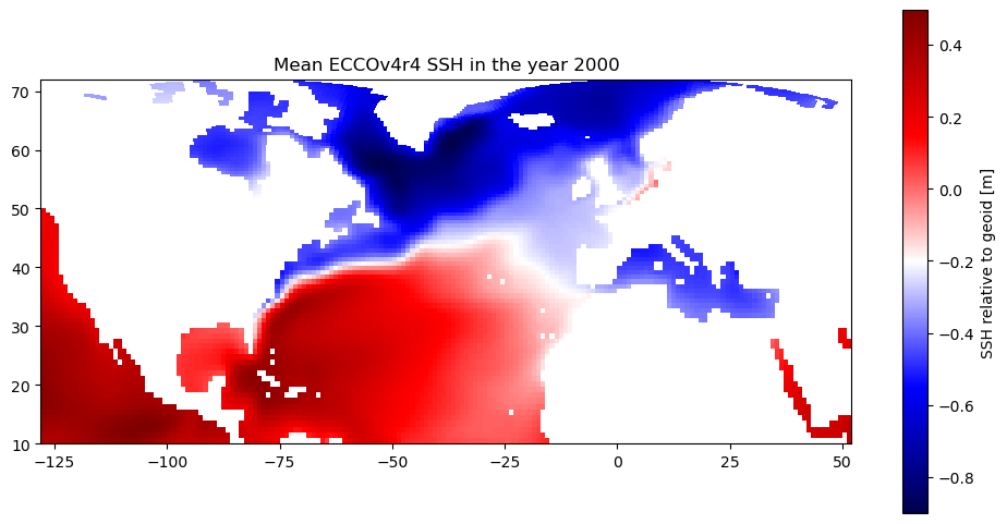 _images/ECCO_access_subsets_18_1.png