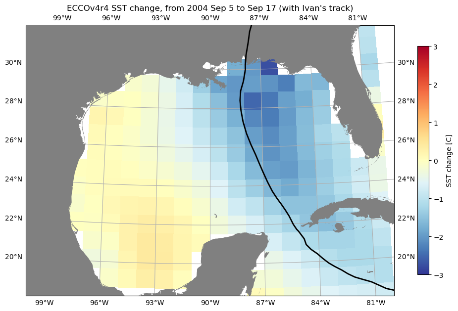 _images/ECCO_access_subsets_28_0.png