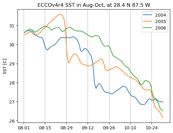 _images/ECCO_access_subsets_33_0.png