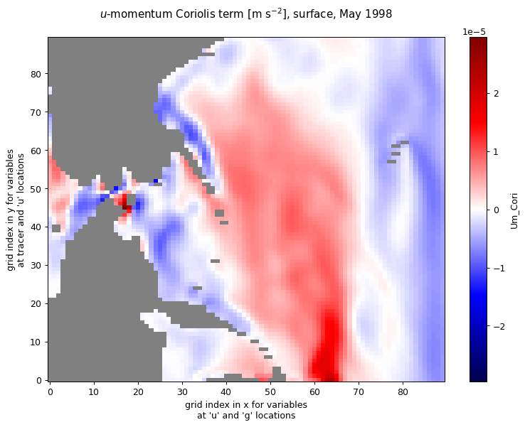 _images/ECCO_access_v4r5_16_0.png