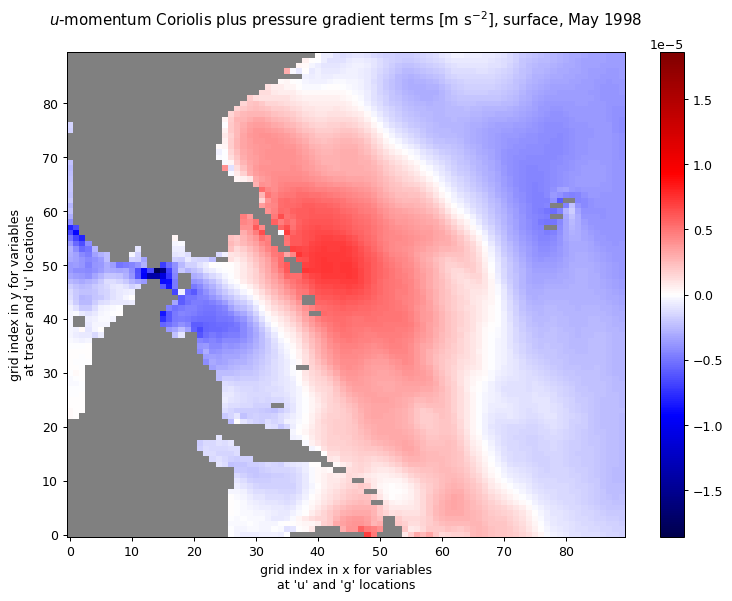 _images/ECCO_access_v4r5_19_0.png